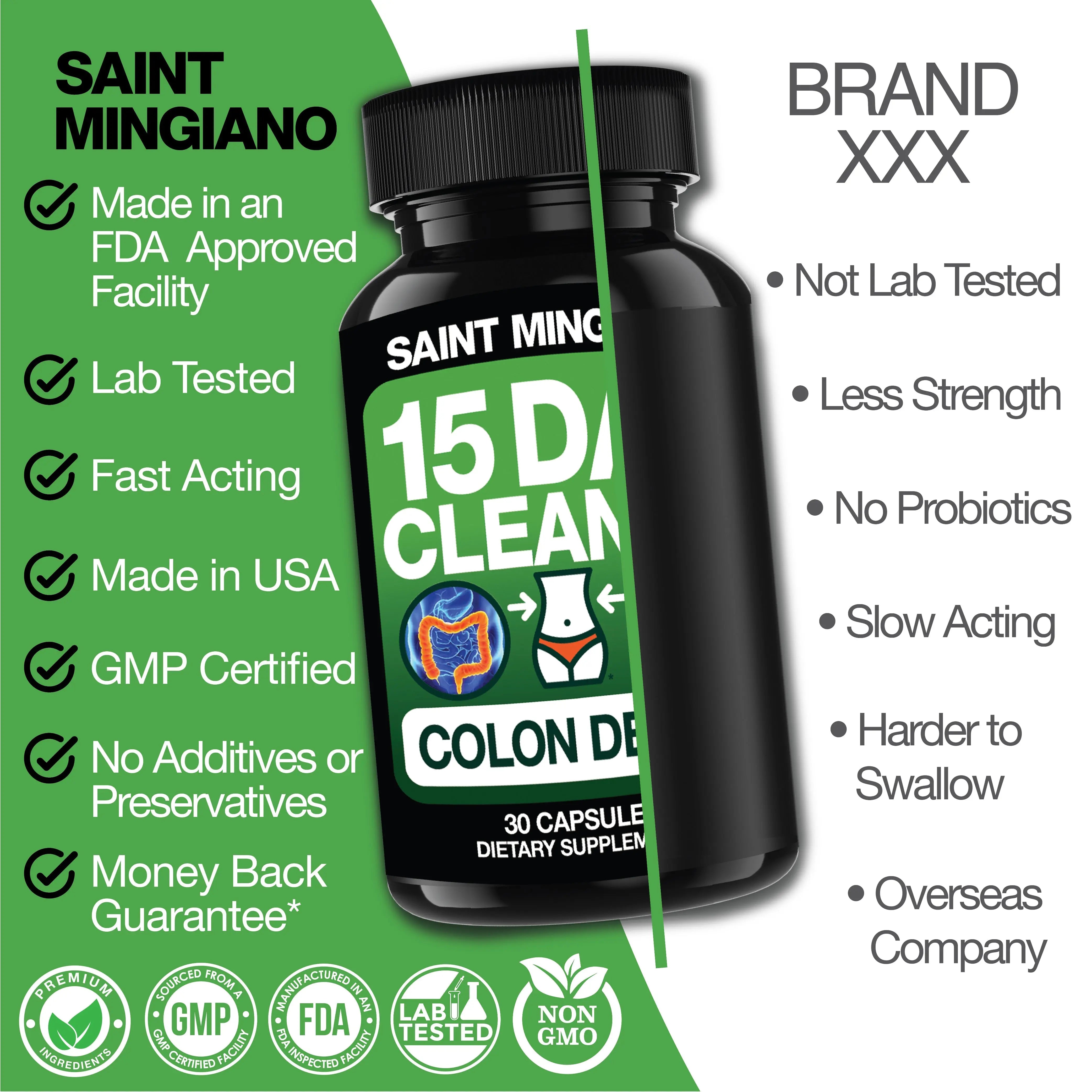 3x 15-Day Colon Cleanse Bundle Saint Mingiano - Supplements & Wellness Dedicated to Holistic Health