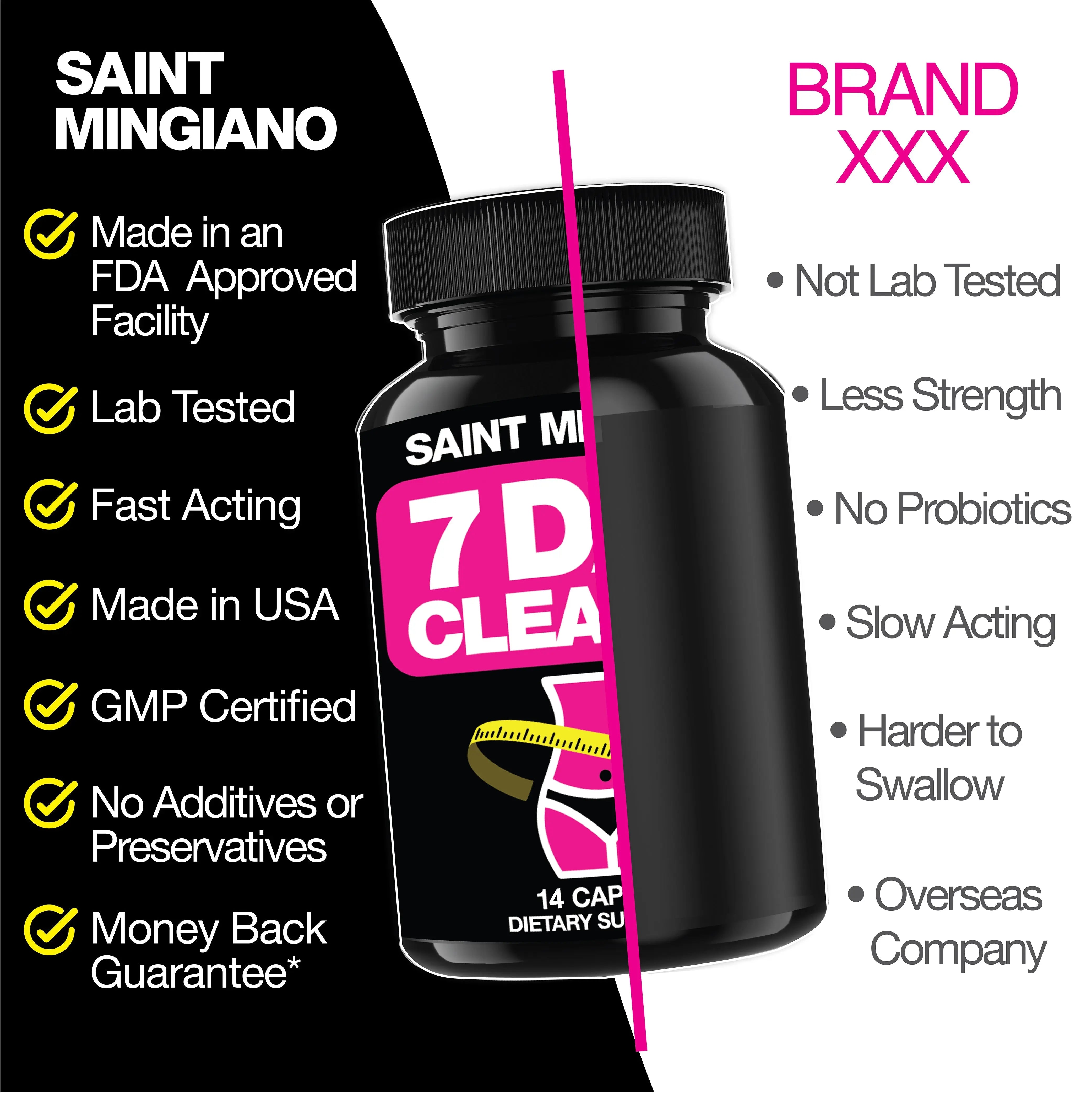 7-Day Colon Cleanse Detox Saint Mingiano - Supplements & Wellness Dedicated to Holistic Health