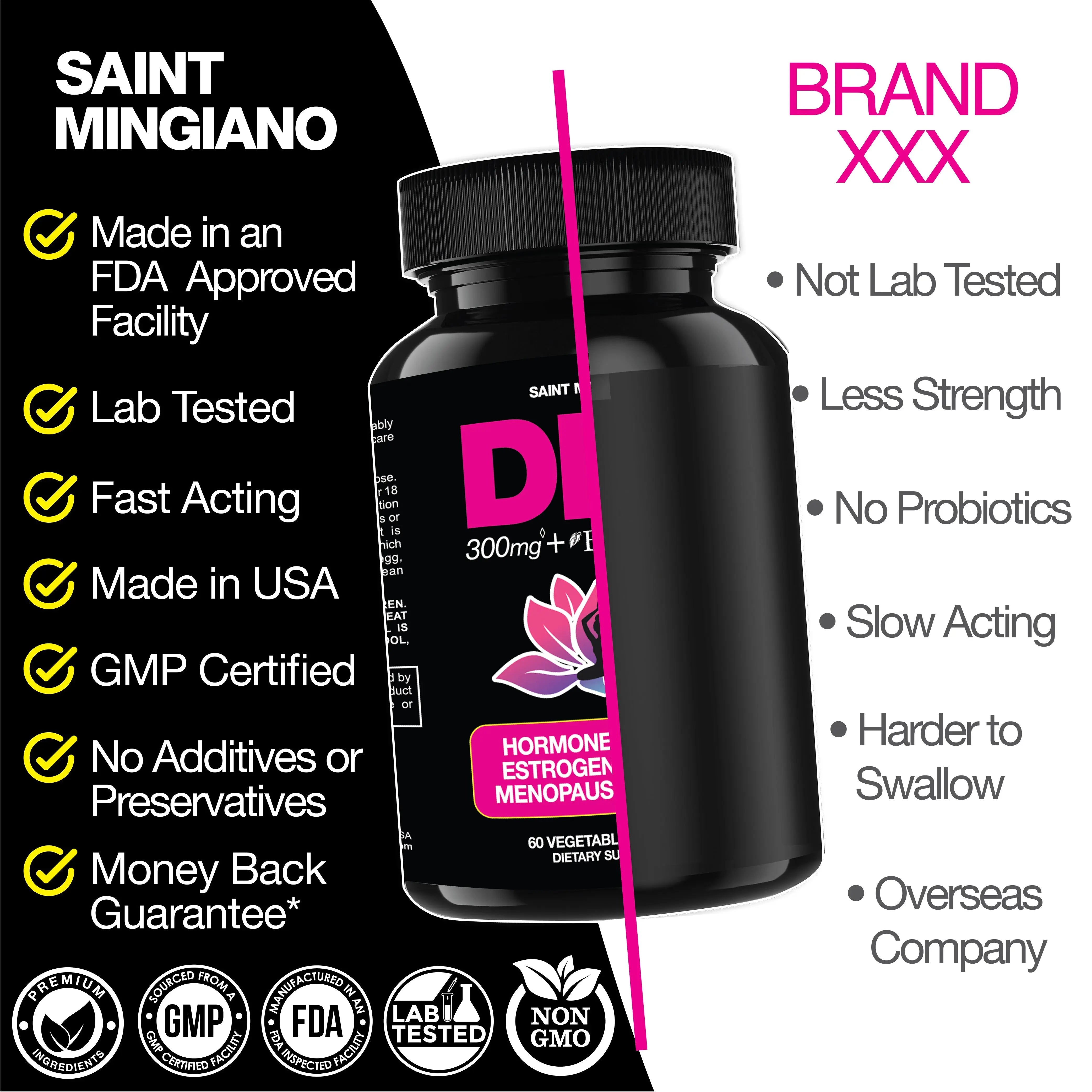 DIM 300 mg Women’s Hormone & Menopause Support Saint Mingiano - Supplements & Wellness Dedicated to Holistic Health