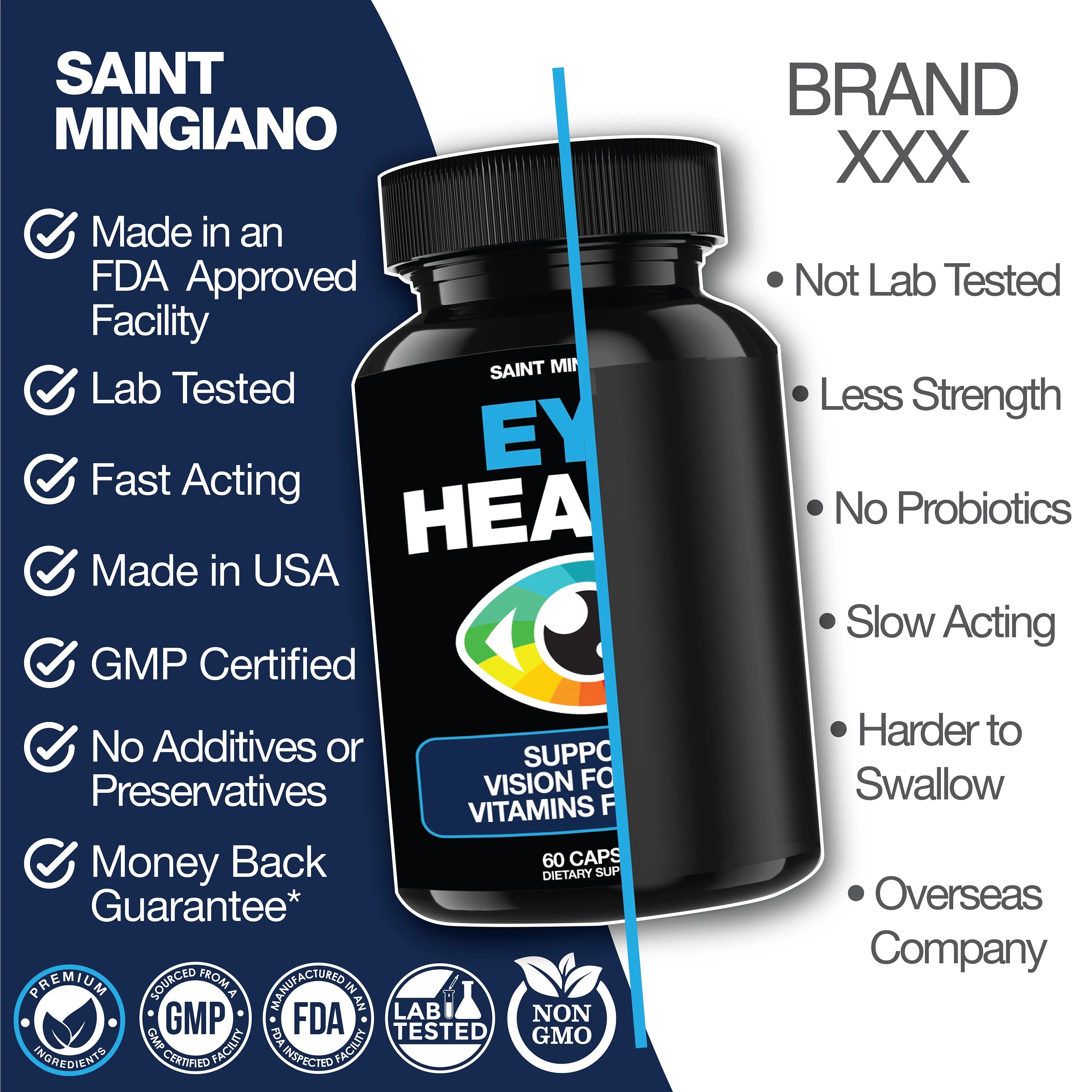 Eye Health & Vision Vitamins Supplement 60 Capsules Saint Mingiano - Supplements & Wellness Dedicated to Holistic Health