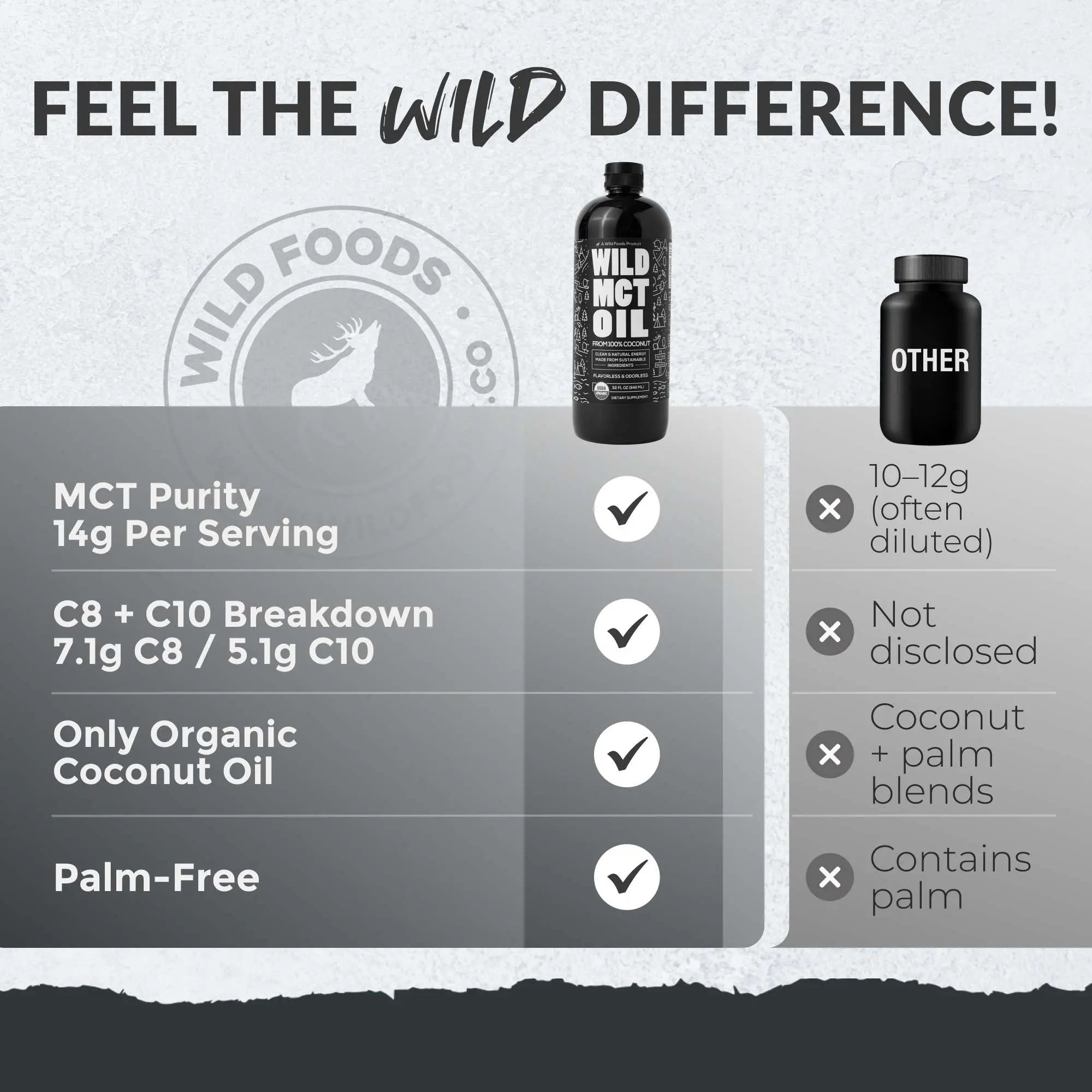Wild MCT Oil – 100% Coconut-Sourced Brain & Body Fuel, 63 Servings Wild Foods