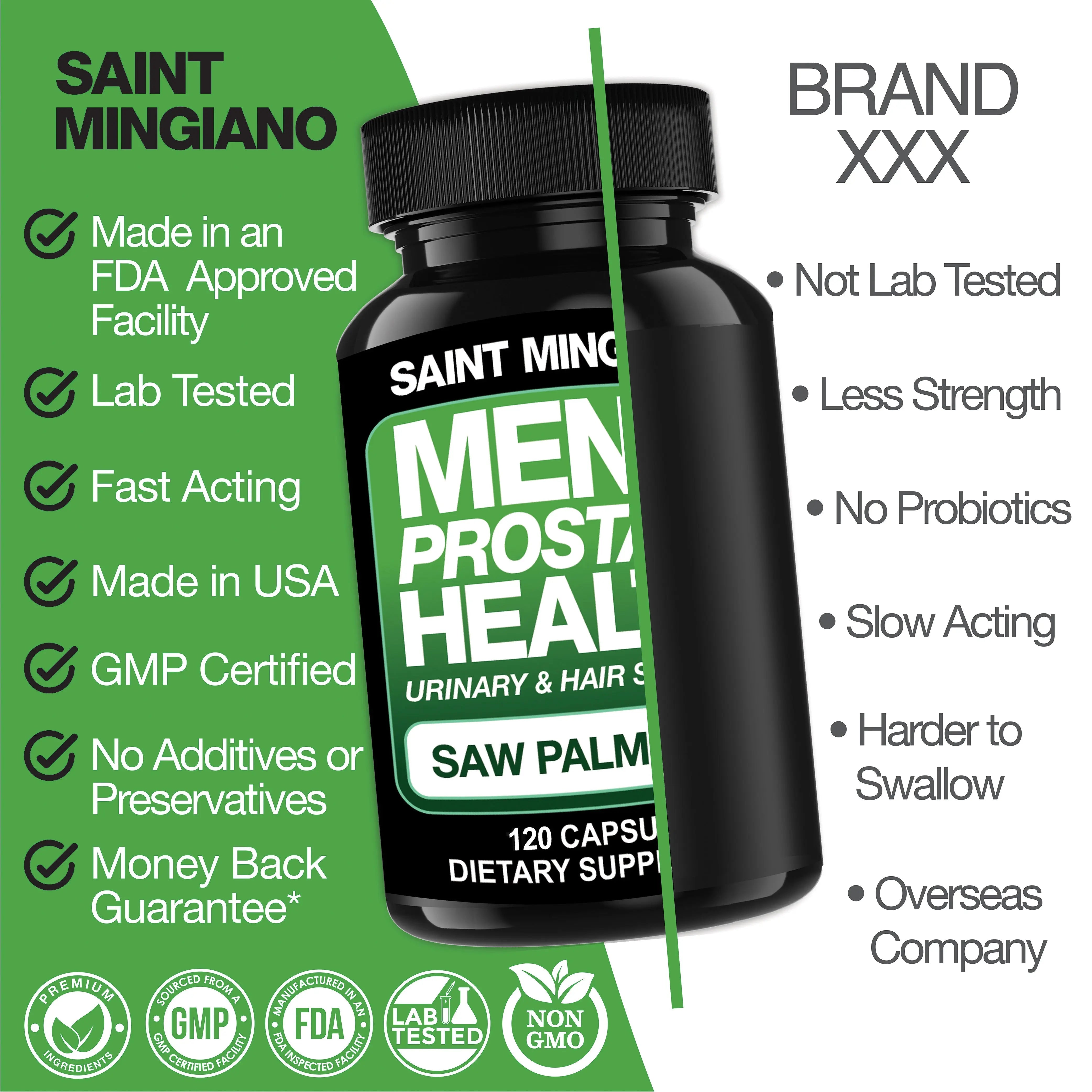Men’s Prostate Health Supplement – 120 Capsules Saint Mingiano - Supplements & Wellness Dedicated to Holistic Health