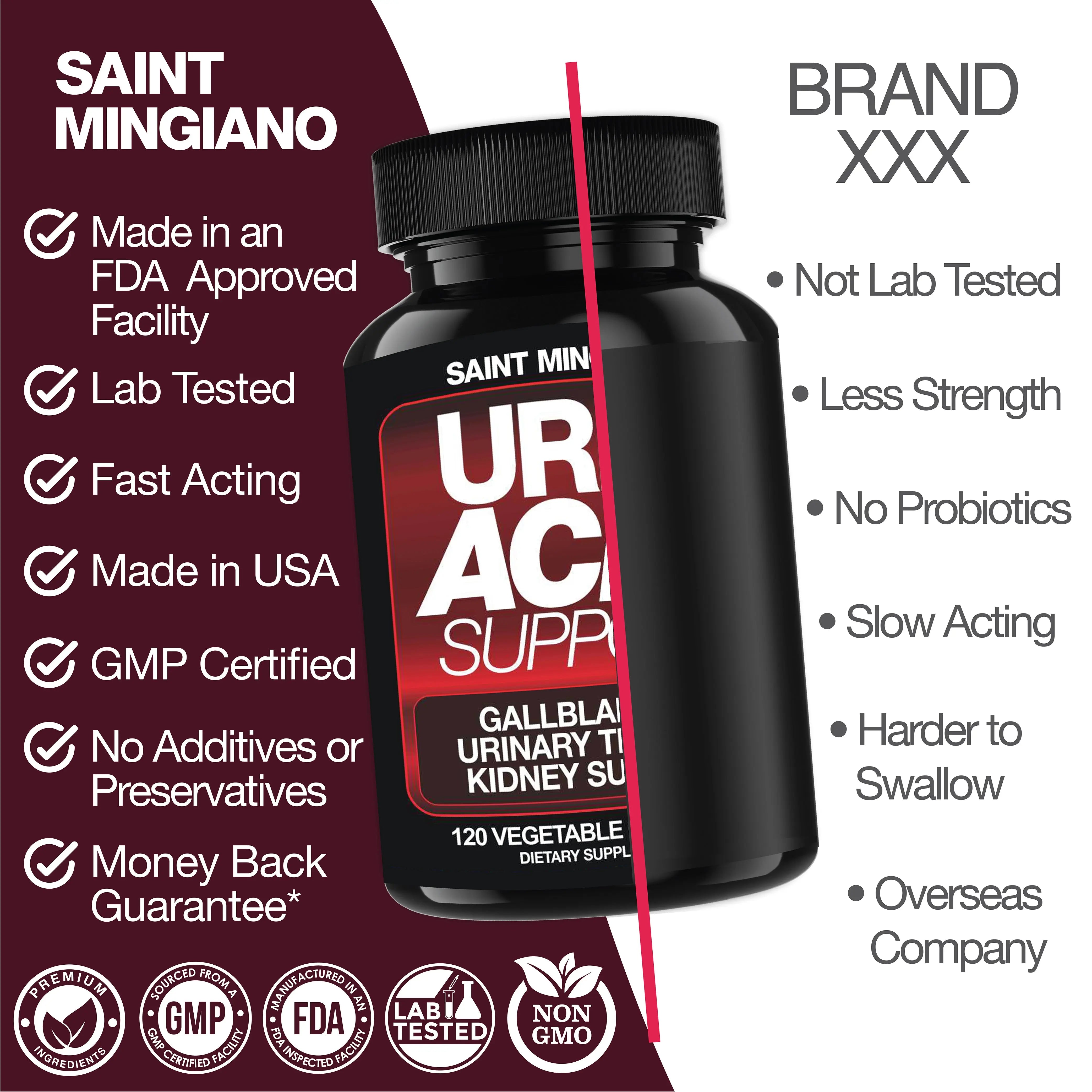 Uric Acid Support – 120 Capsules Saint Mingiano - Supplements & Wellness Dedicated to Holistic Health
