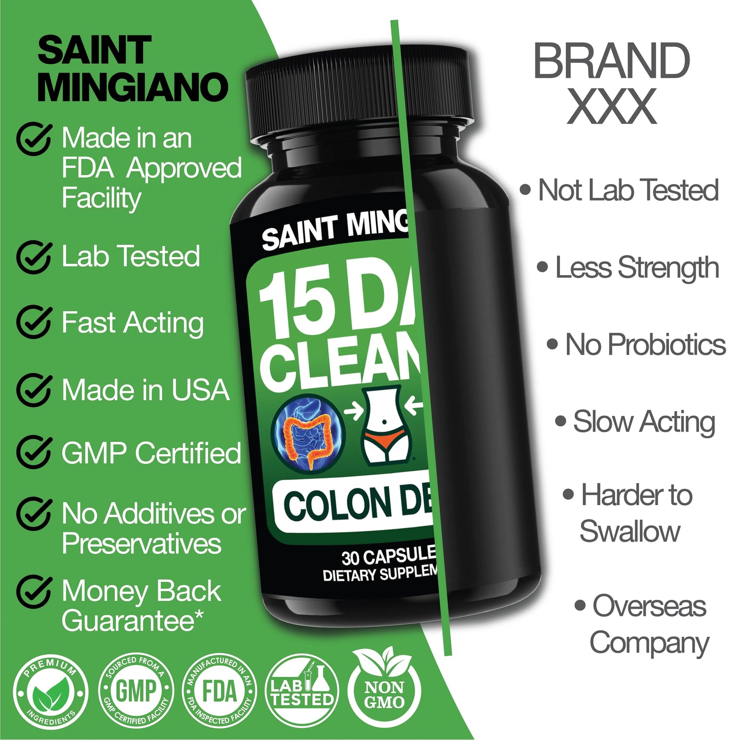 3x 15-Day Colon Cleanse Bundle Saint Mingiano - Supplements & Wellness Dedicated to Holistic Health