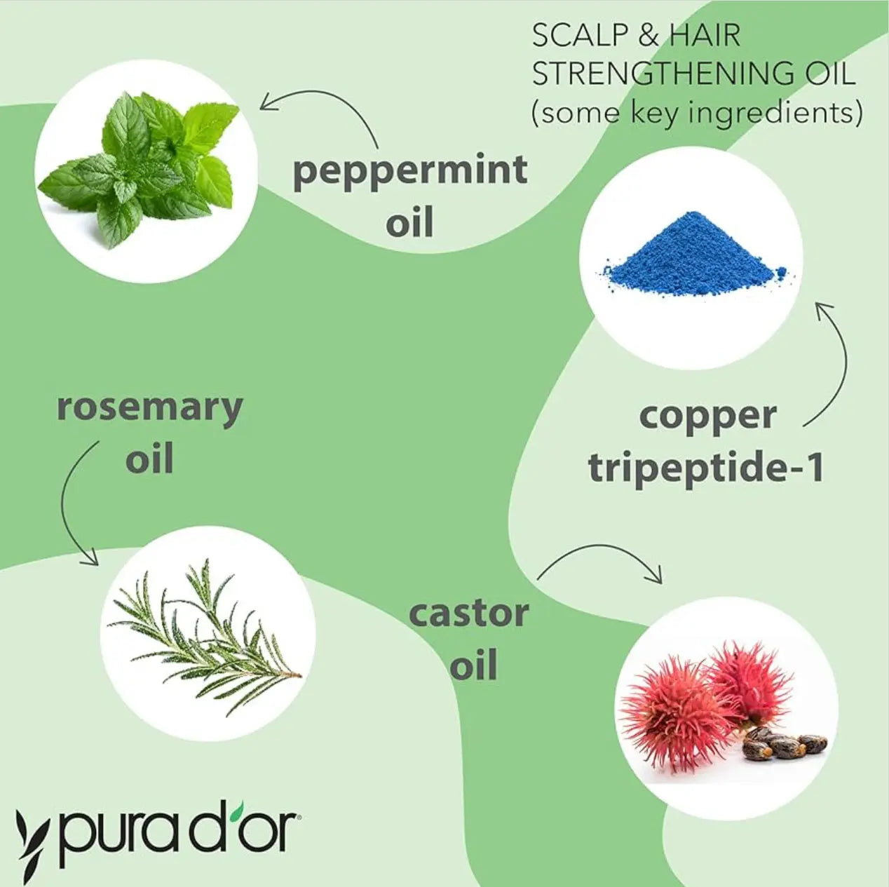 PURA D&