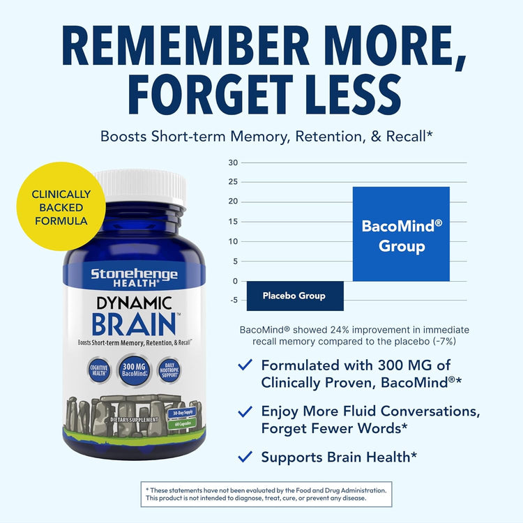 Stonehenge Health Dynamic Brain – Advanced Nootropic Supplement for Memory, Focus &amp; Clarity( Pack of 2) Ballimart