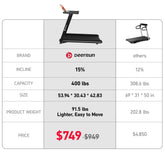 DeerRun X20 Incline Home Treadmill with 15% Auto Incline & Full Running Deck | 400 lbs, 11.3 mph DeerRun®