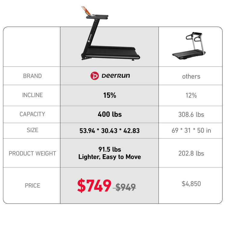 DeerRun X20 Incline Home Treadmill with 15% Auto Incline & Full Running Deck | 400 lbs, 11.3 mph DeerRun®