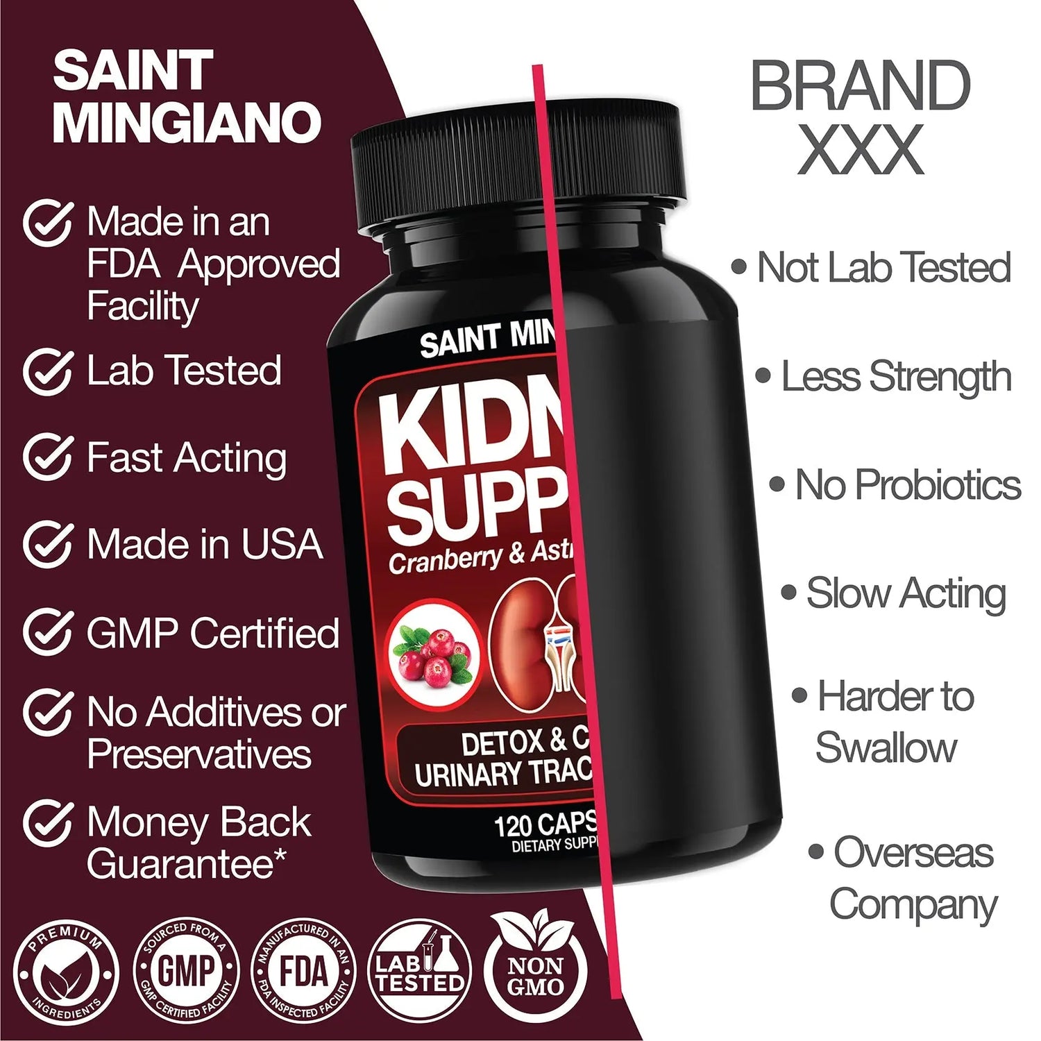 Kidney Support Cleanse – Cranberry & Astragalus Capsules Saint Mingiano - Supplements & Wellness Dedicated to Holistic Health