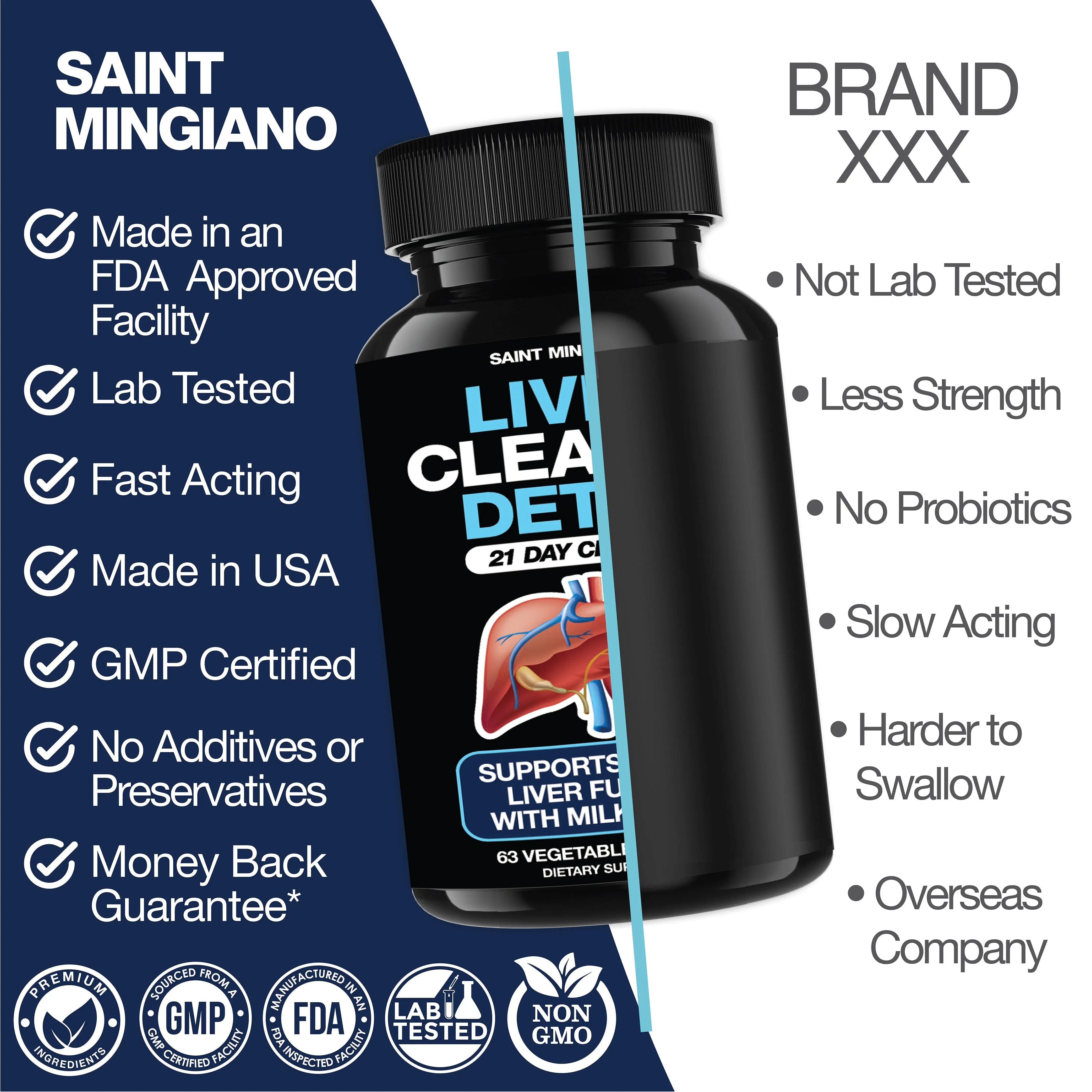 Liver Cleanse Detox – 21-Day Natural Support Saint Mingiano - Supplements & Wellness Dedicated to Holistic Health