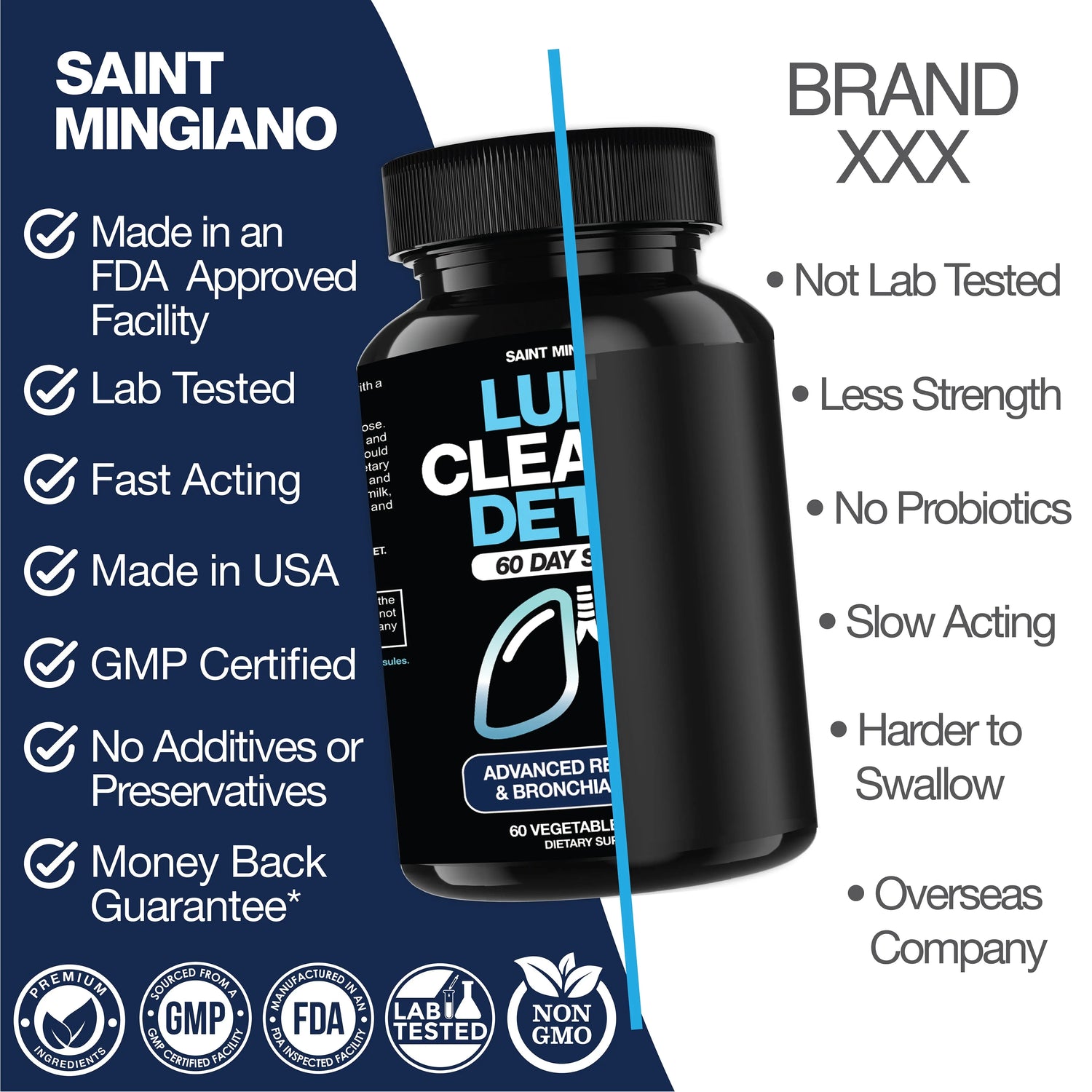 Lung Cleanse Detox – 60 Day Support Saint Mingiano - Supplements & Wellness Dedicated to Holistic Health