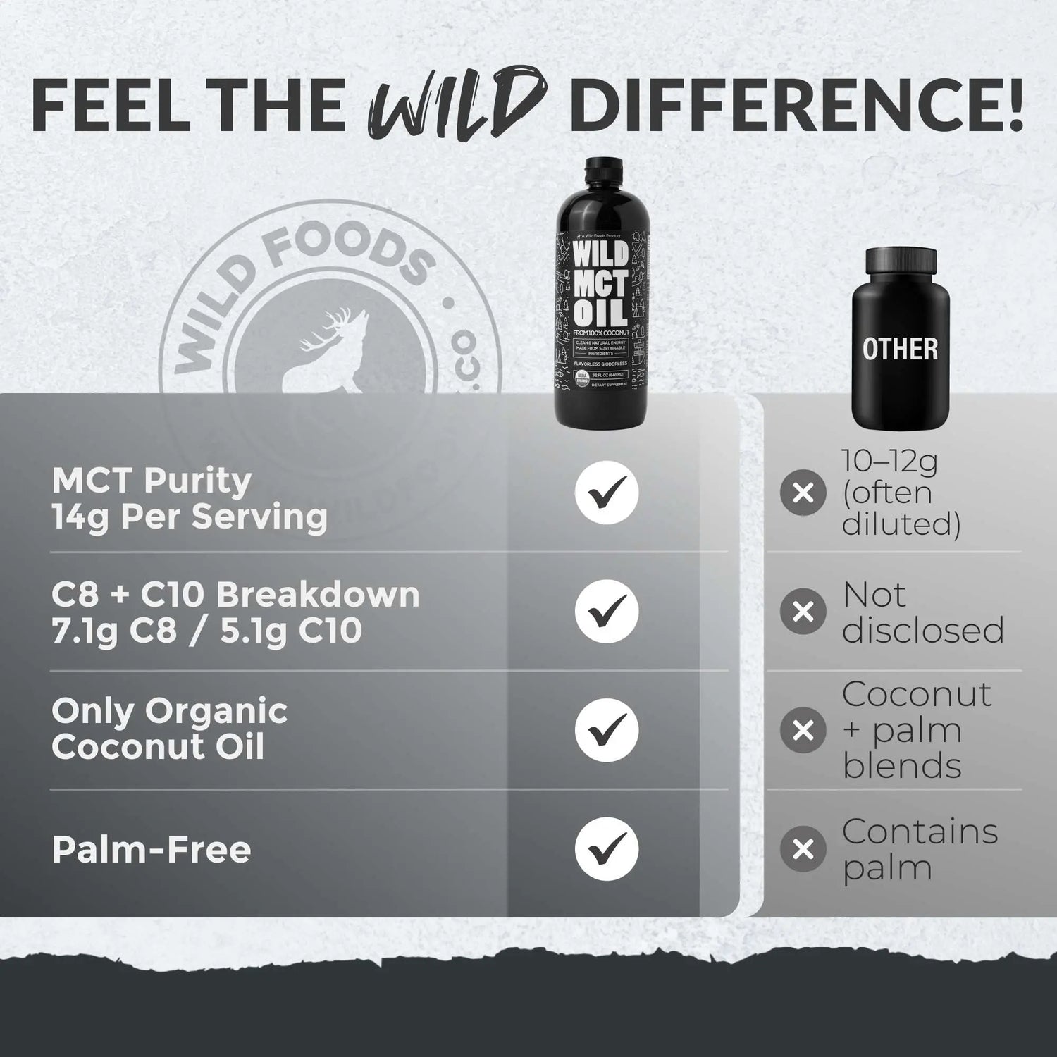 Wild MCT Oil – 100% Coconut-Sourced Brain & Body Fuel, 63 Servings Wild Foods