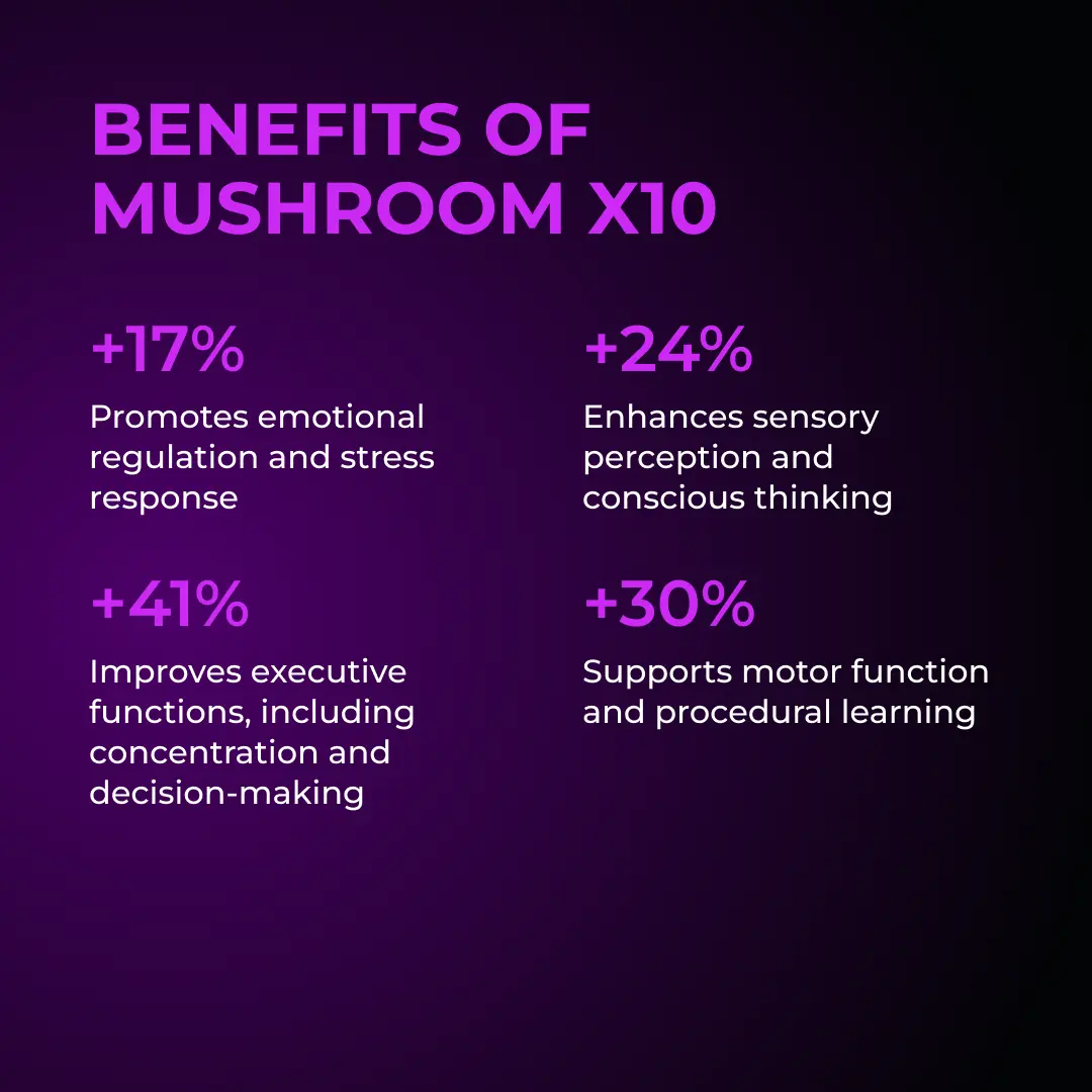 Mushroom X10 by RevitMe RevitMe - Supplements Store