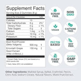 humanN SuperBeets Circulation Gummies – 60 Count (Pack of 2) | Heart-Healthy Energy with Grape Seed Extract & Beet Root Powder Ballimart