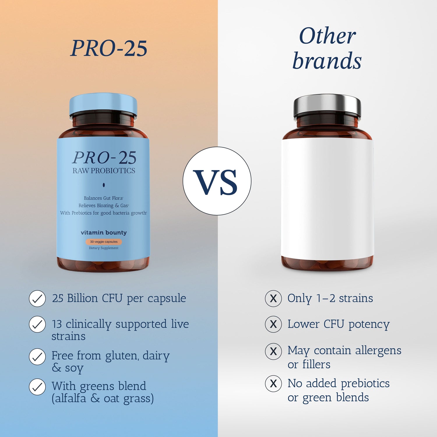 Pro-25 Probiotic Vitamin Bounty