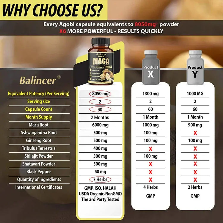 Maca Root Capsules - Natural Energy Supplement, Supports Athletic Performance and Motivation, Builds Muscle and Strengthens Roksy