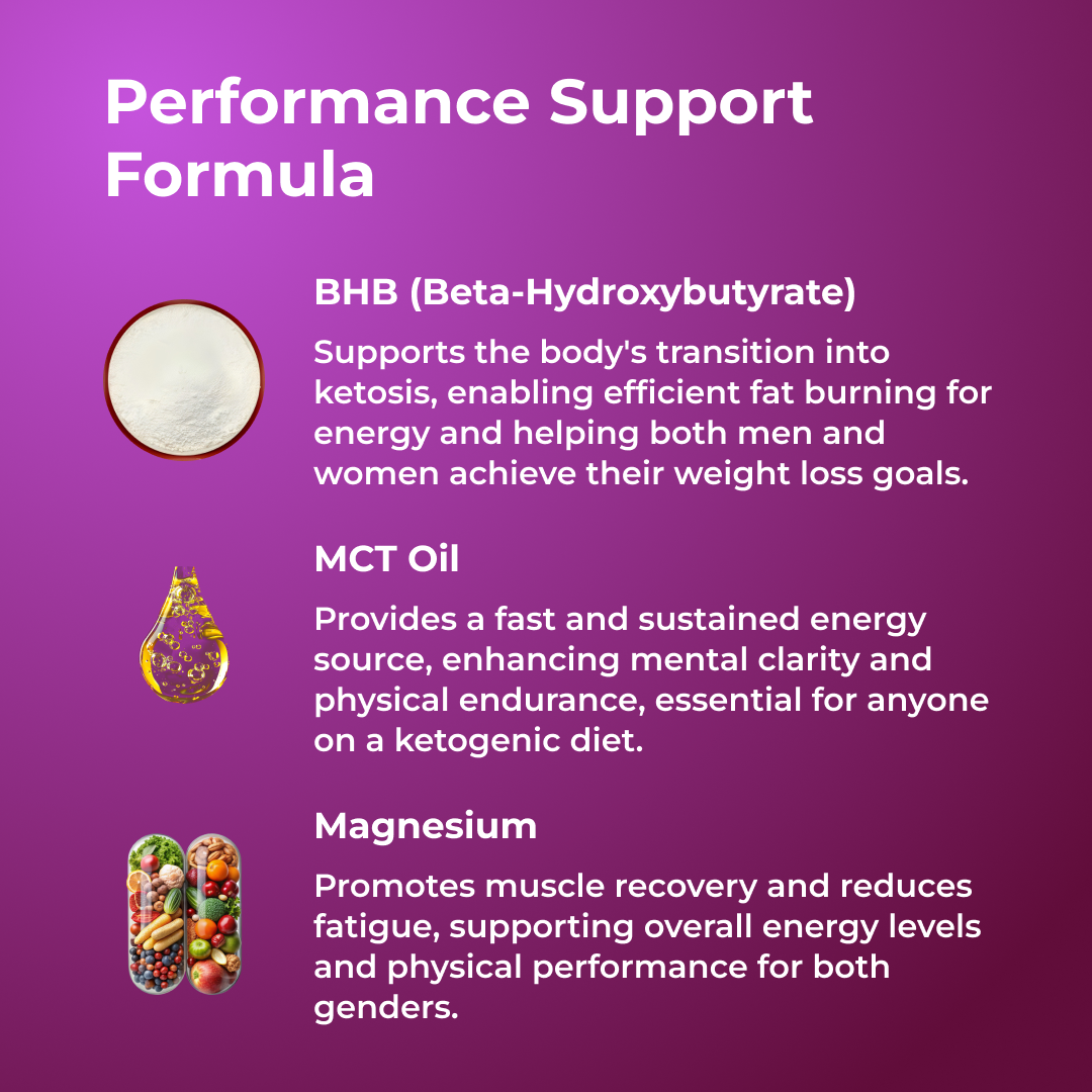 Keto BHB Gummies by Revitme