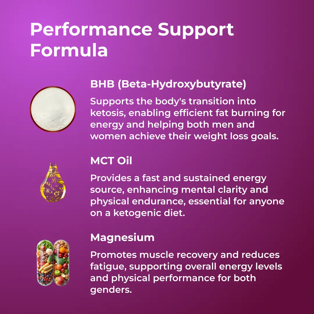 Keto BHB Gummies by Revitme RevitMe - Supplements Store