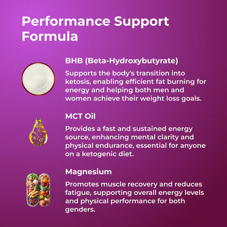 Keto BHB Gummies by Revitme RevitMe - Supplements Store