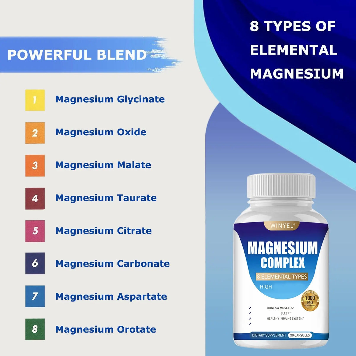 MAGNESIUM COMPLEX Wellness Capsules With Malate & Glycinate And 8 ELEMENTAL MAGNESIUM, Supports Health 90 Capsules, Dietary Supplement. Roksy
