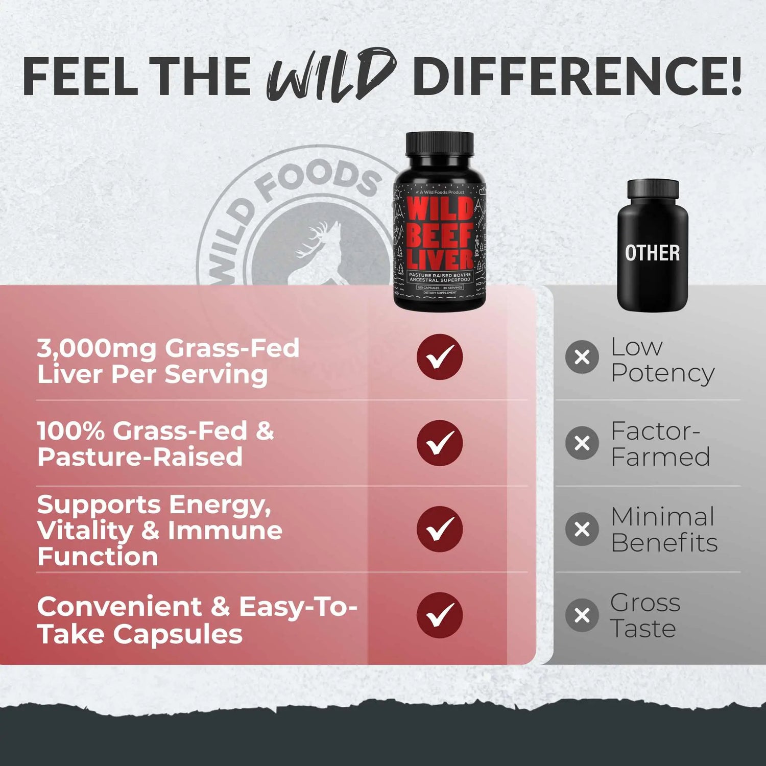 Grass-Fed Beef Liver Capsules, 30 servings – Vitality & Immune Boost from Ancestral Nutrition Wild Foods