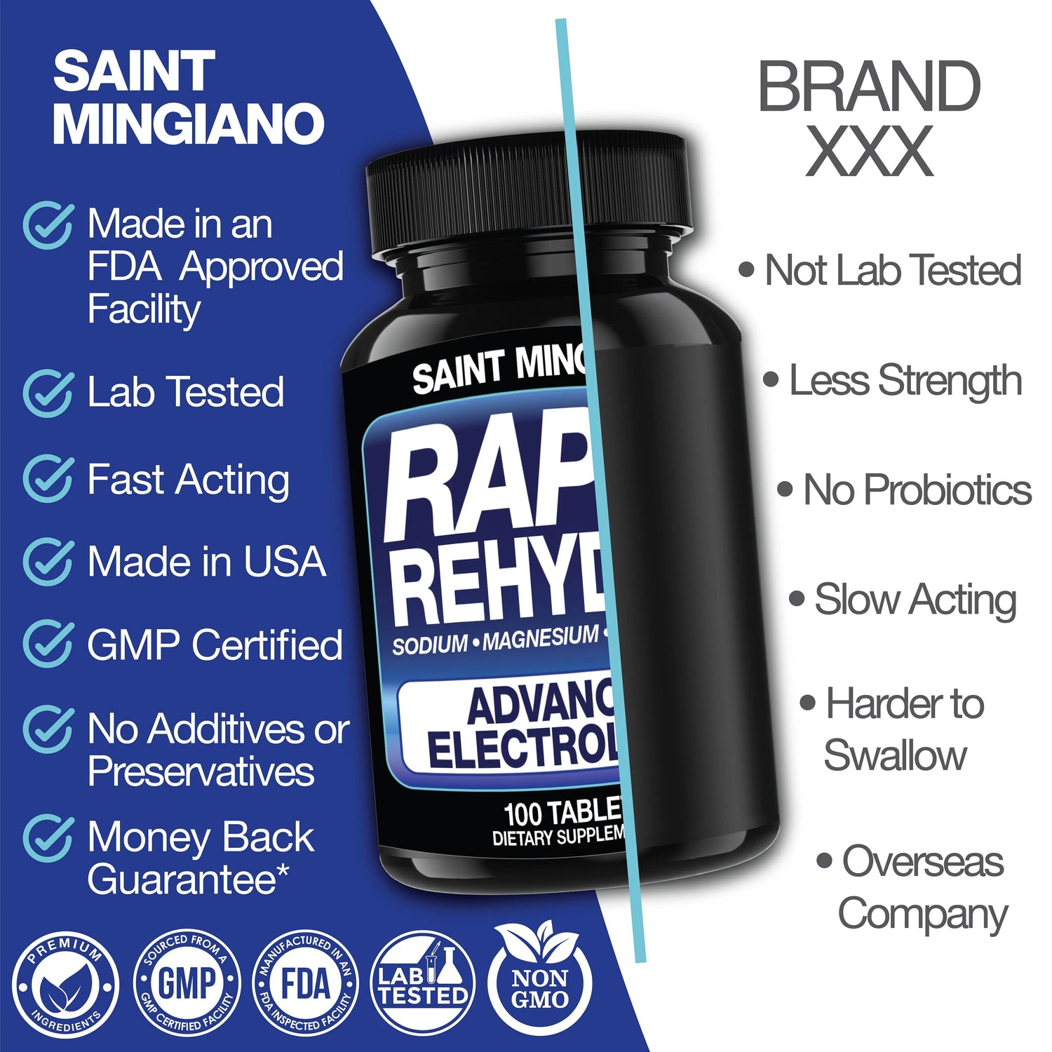 Rapid Rehydr8 Electrolyte Capsules – 100 Count Saint Mingiano - Supplements & Wellness Dedicated to Holistic Health