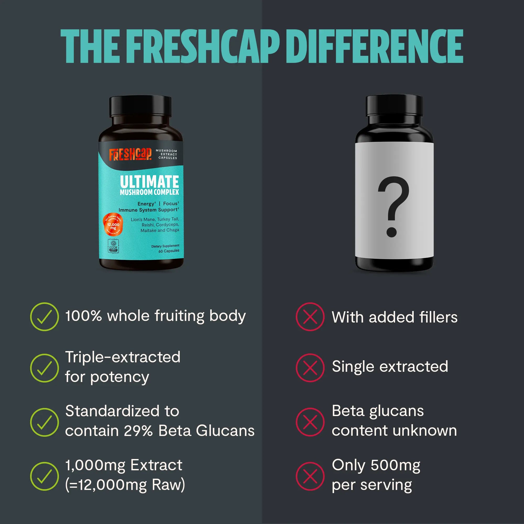 Ultimate Mushroom Complex Capsules FreshCap Mushrooms