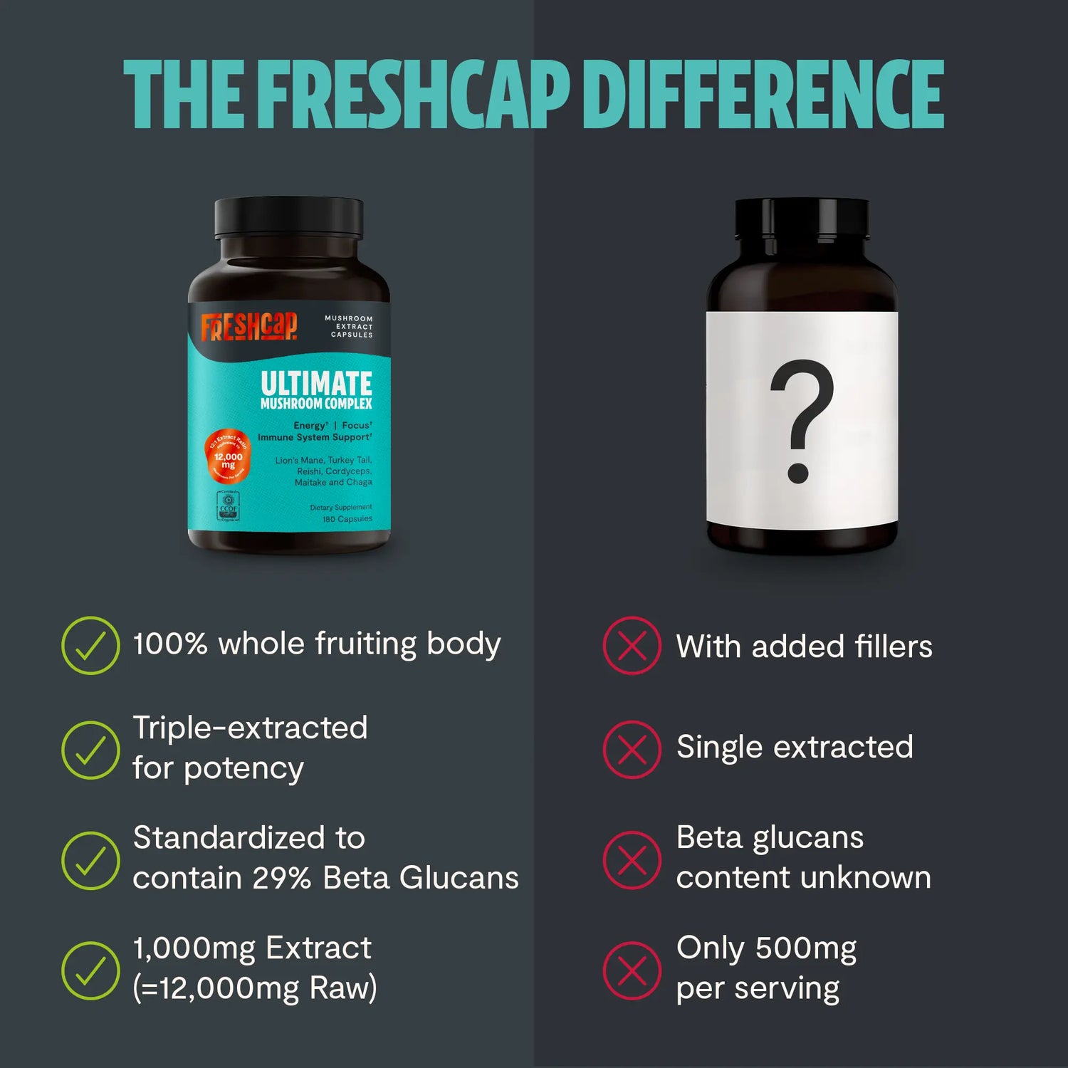 Ultimate Mushroom Complex Capsules FreshCap Mushrooms