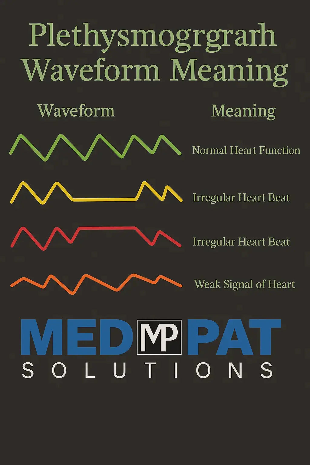 Med-Pat PX-1 Fingertip Pulse Oximeter