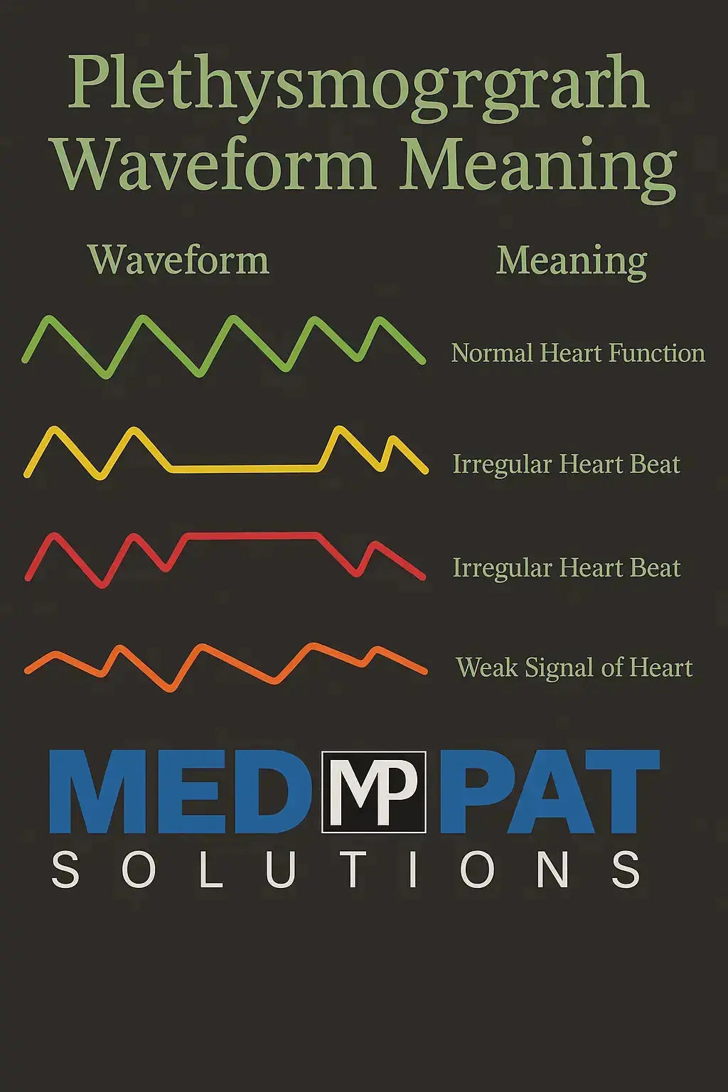 Med-Pat PX-1 Fingertip Pulse Oximeter MedPat Solutions