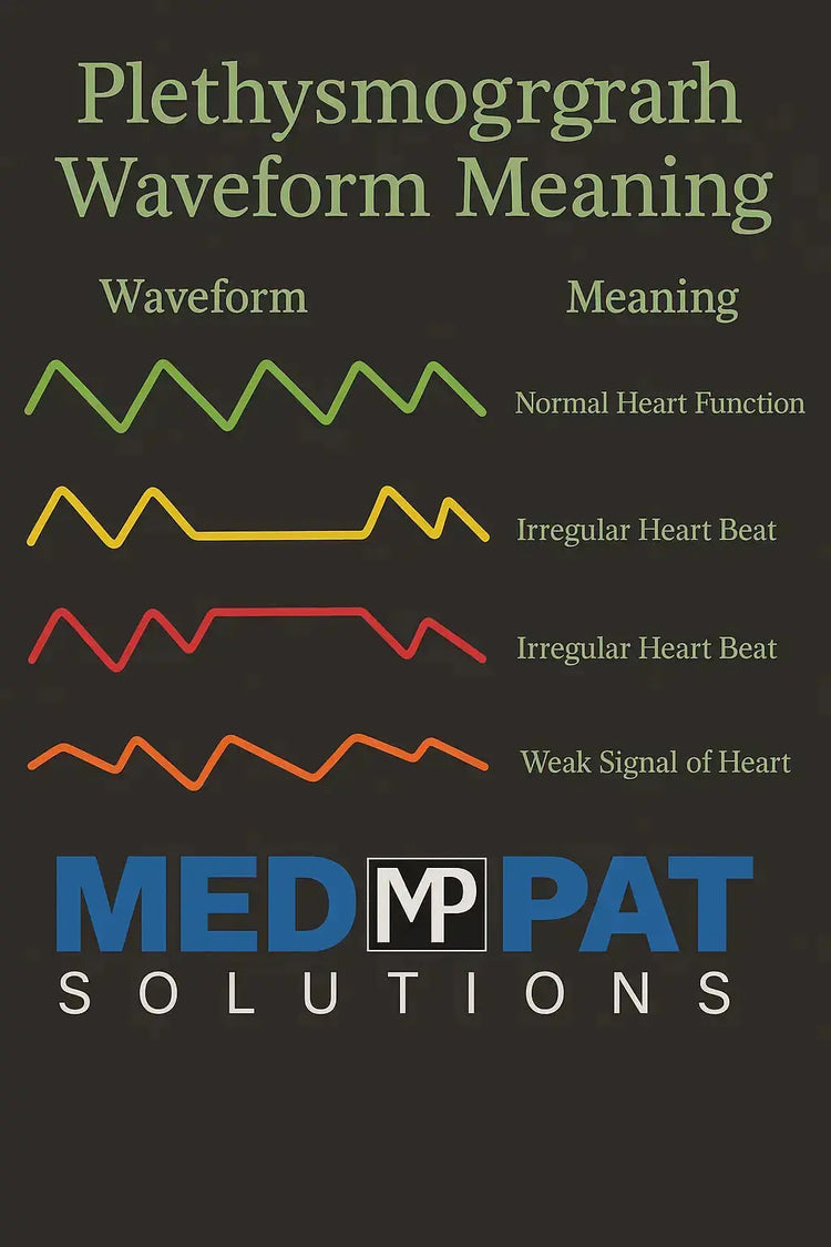 Med-Pat PX-1 Fingertip Pulse Oximeter MedPat Solutions