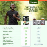 Purawex Mushroom Gummies, 20 in 1 Mushroom Complex 1050 MG, Cordyceps, Reishi, Anti Spier